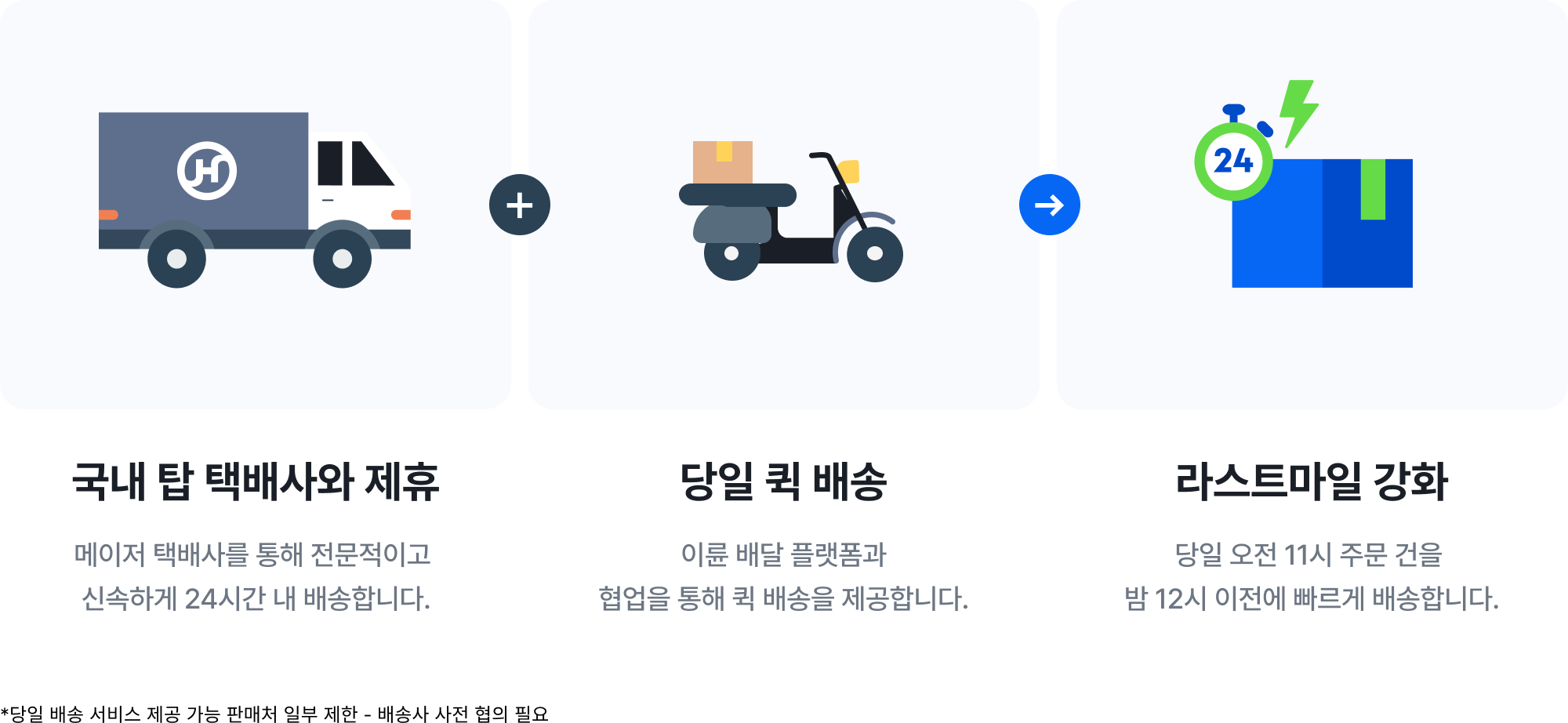 당일배송 이미지