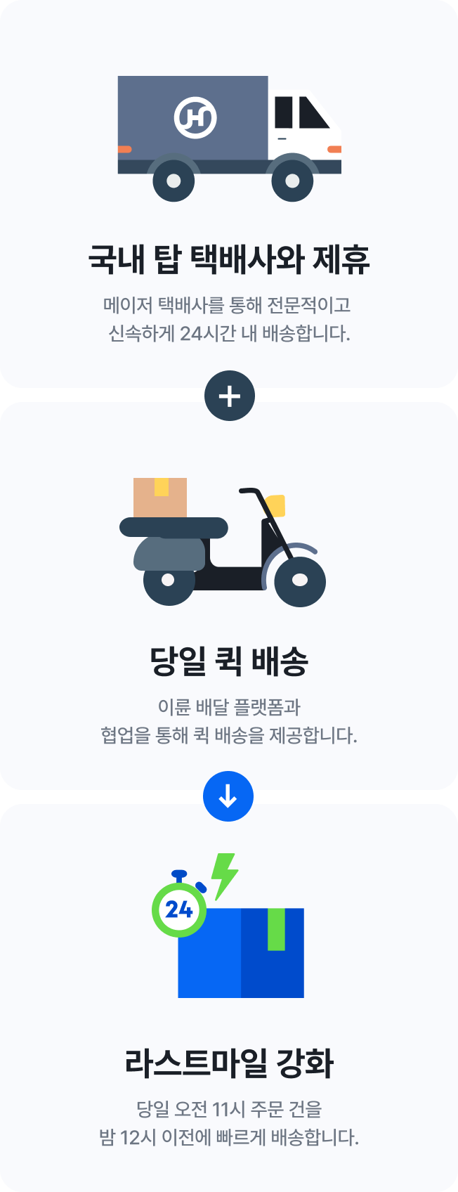 당일배송 이미지