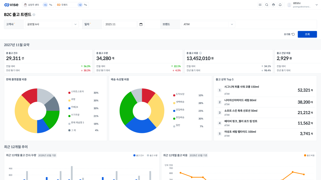 B2C 출고 트렌드 화면