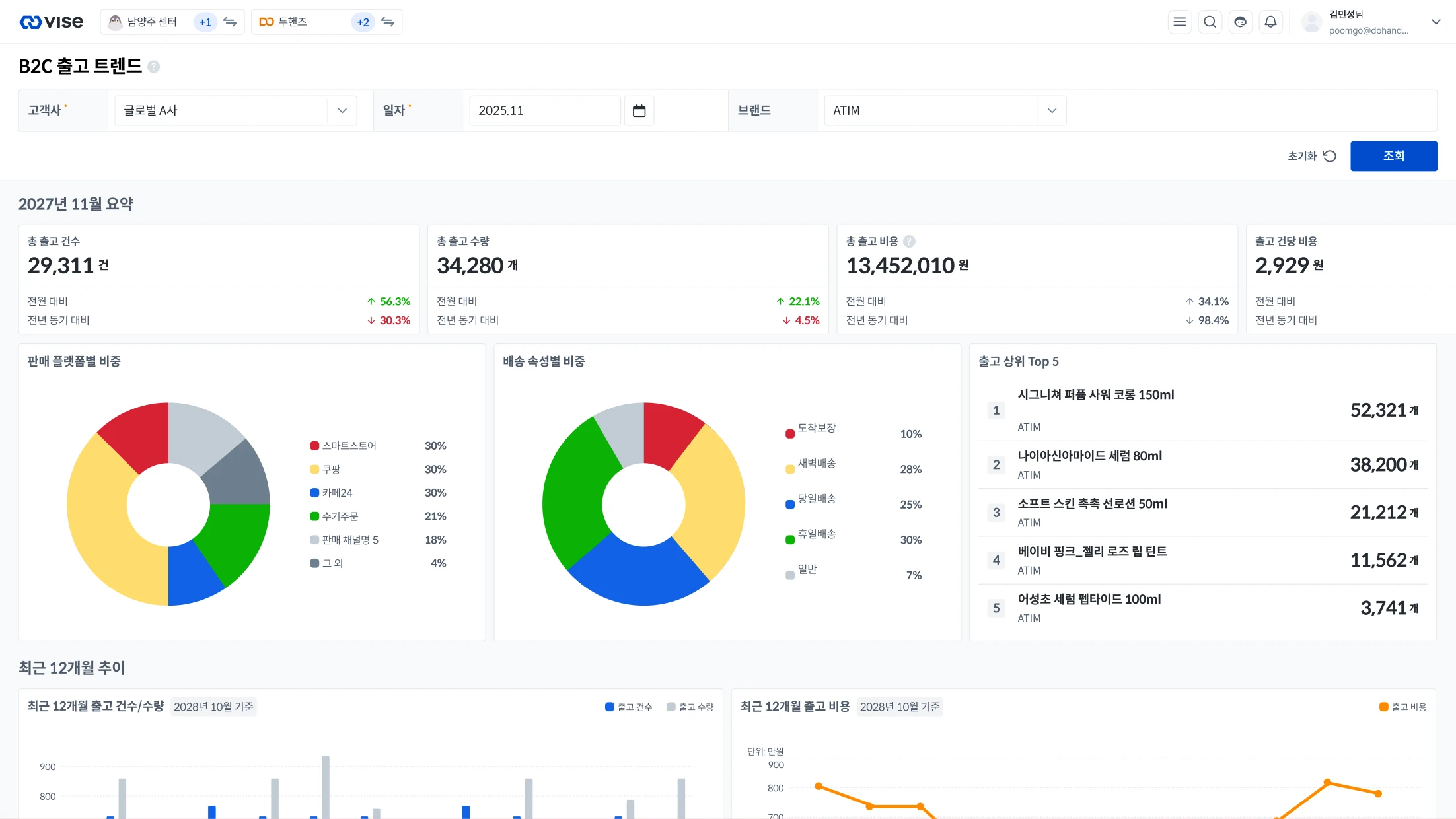 B2C 출고 트렌드 화면